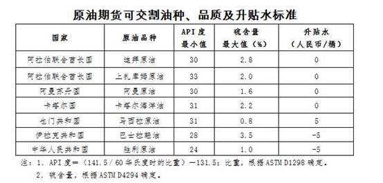 http://www.shfe.com.cn/upload/20180209/1518168628246.jpg