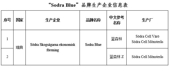 http://www.shfe.com.cn/upload/20200420/1587368608807.JPG