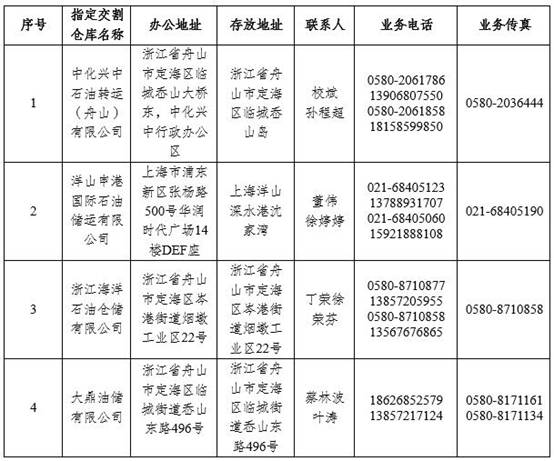 http://www.ine.com.cn/upload/20200611/1591872269091.jpg