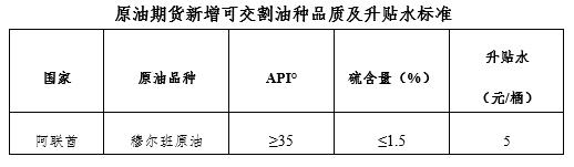 http://www.ine.com.cn/upload/20201201/1606812928527.jpg