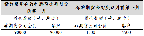 说明: https://www.shfe.com.cn/upload/20221220/1671525657388.PNG