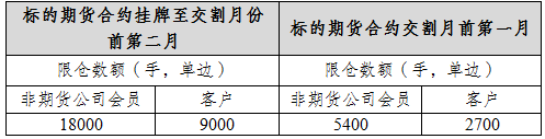 说明: https://www.shfe.com.cn/upload/20221220/1671525781894.PNG