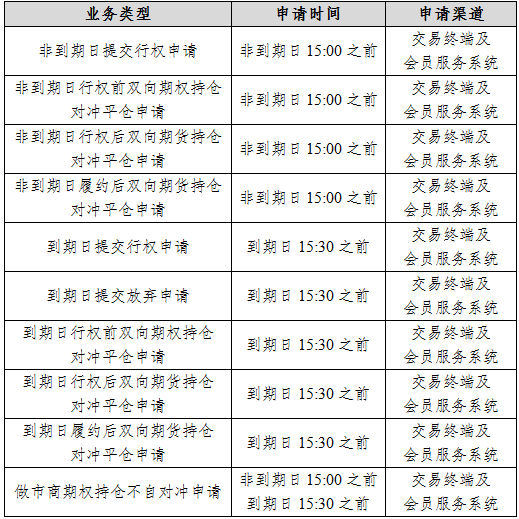 说明: https://www.shfe.com.cn/upload/20221220/1671525349136.PNG