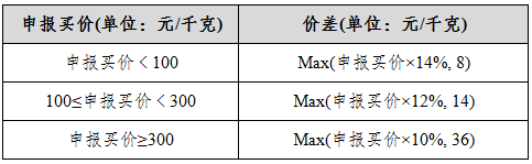 说明: https://www.shfe.com.cn/upload/20221220/1671526292466.PNG