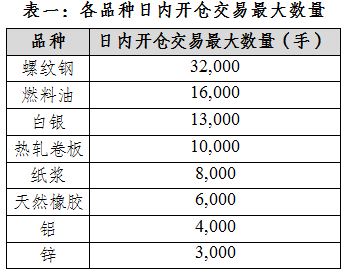 说明: https://www.shfe.com.cn/upload/20231129/1701250347376.JPG
