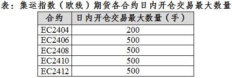 说明: https://www.ine.com.cn/upload/20231222/1703228987394.JPG