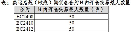 说明: https://www.ine.com.cn/upload/20240103/1704266739091.JPG