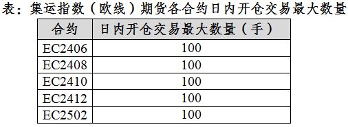 说明: https://www.ine.com.cn/upload/20240318/1710750675721.JPG