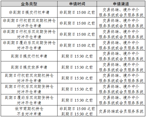 http://www.shfe.com.cn/upload/20210611/1623402149221.PNG