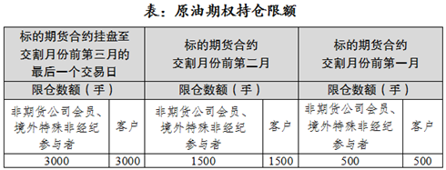 http://www.shfe.com.cn/upload/20210611/1623402167768.PNG