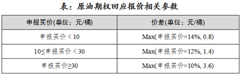 http://www.shfe.com.cn/upload/20210611/1623402184599.PNG
