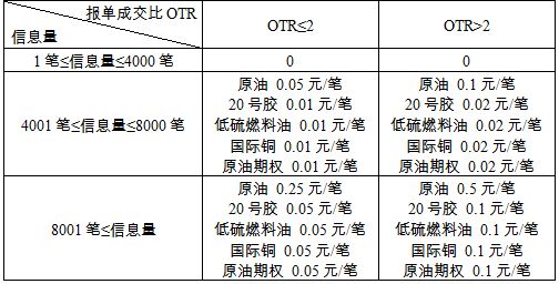 http://www.shfe.com.cn/upload/20211112/1636701648326.JPG