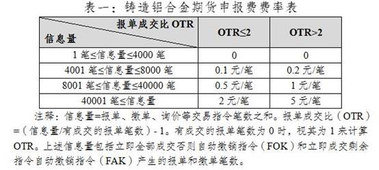 说明: https://www.shfe.com.cn/publicnotice/notice/202505/W020250526659250639682.jpg
