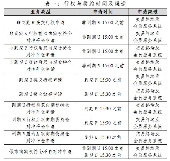 说明: https://www.shfe.com.cn/publicnotice/notice/202505/W020250526664262242046.jpg