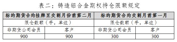 说明: https://www.shfe.com.cn/publicnotice/notice/202505/W020250526664262256826.jpg