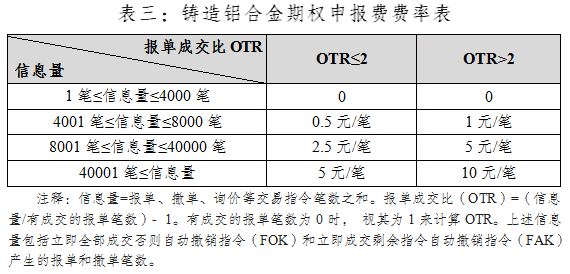 说明: https://www.shfe.com.cn/publicnotice/notice/202505/W020250526664262253229.jpg