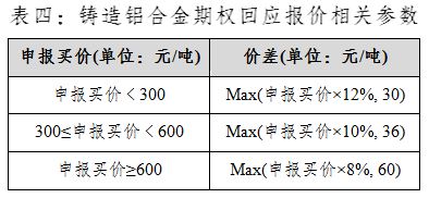 说明: https://www.shfe.com.cn/publicnotice/notice/202505/W020250526664262266903.jpg